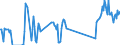 Unit of measure: Tonne / Traffic and transport measurement: Freight and mail on board / Airport pairs (routes): BILLUND airport - HANNOVER airport