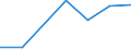 Unit of measure: Tonne / Traffic and transport measurement: Freight and mail on board / Airport pairs (routes): BILLUND airport - BADEN/OOS airport