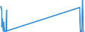 Unit of measure: Tonne / Traffic and transport measurement: Freight and mail on board / Airport pairs (routes): BILLUND airport - KOBENHAVN/KASTRUP airport