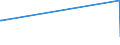 Unit of measure: Tonne / Traffic and transport measurement: Freight and mail on board / Airport pairs (routes): BILLUND airport - SANTO DOMINGO/INTL JOSE FRANCISCO PENA GOMEZ airport