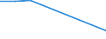 Unit of measure: Tonne / Traffic and transport measurement: Freight and mail on board / Airport pairs (routes): BILLUND airport - LENNART MERI TALLINN airport