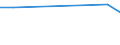 Unit of measure: Tonne / Traffic and transport measurement: Freight and mail on board / Airport pairs (routes): BILLUND airport - BAGHDAD INTERNATIONAL airport