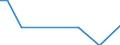 Unit of measure: Tonne / Traffic and transport measurement: Freight and mail on board / Airport pairs (routes): BILLUND airport - BAGHDAD/SADDAM INTL airport