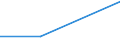 Unit of measure: Tonne / Traffic and transport measurement: Freight and mail on board / Airport pairs (routes): BILLUND airport - ERBIL INTL airport