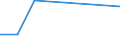 Unit of measure: Tonne / Traffic and transport measurement: Freight and mail on board / Airport pairs (routes): BILLUND airport - KUWAIT/INTL airport