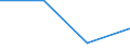 Unit of measure: Tonne / Traffic and transport measurement: Freight and mail on board / Airport pairs (routes): BILLUND airport - KATUNAYAKE/BANDARANAIKE INTERNATIONAL airport COLOMBO airport