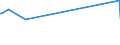 Unit of measure: Tonne / Traffic and transport measurement: Freight and mail on board / Airport pairs (routes): BILLUND airport - MONROVIA/ROBERTS INTL airport