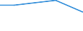 Unit of measure: Tonne / Traffic and transport measurement: Freight and mail on board / Airport pairs (routes): BILLUND airport - LUXEMBOURG airport