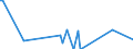 Unit of measure: Tonne / Traffic and transport measurement: Freight and mail on board / Airport pairs (routes): BILLUND airport - TRIPOLI (TRIPOLI INTL) airport