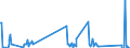 Unit of measure: Tonne / Traffic and transport measurement: Freight and mail on board / Airport pairs (routes): BILLUND airport - OSLO/GARDERMOEN airport