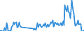 Unit of measure: Tonne / Traffic and transport measurement: Freight and mail on board / Airport pairs (routes): BILLUND airport - STAVANGER/SOLA airport