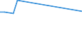 Unit of measure: Tonne / Traffic and transport measurement: Freight and mail on board / Airport pairs (routes): BILLUND airport - HAMAD INTERNATIONAL airport