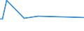 Unit of measure: Tonne / Traffic and transport measurement: Freight and mail on board / Airport pairs (routes): BILLUND airport - YUZHNO-SAKHALINSK/KHOMUTOVO airport