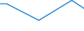 Unit of measure: Tonne / Traffic and transport measurement: Freight and mail on board / Airport pairs (routes): BILLUND airport - MOSCOW/DOMODEDOVO airport