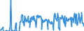 Unit of measure: Tonne / Traffic and transport measurement: Freight and mail on board / Airport pairs (routes): BILLUND airport - MALMO airport