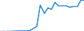 Unit of measure: Tonne / Traffic and transport measurement: Freight and mail on board / Airport pairs (routes): BILLUND airport - OREBRO airport