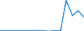 Unit of measure: Tonne / Traffic and transport measurement: Freight and mail on board / Airport pairs (routes): BILLUND airport - STOCKHOLM/ARLANDA airport