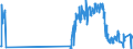 Traffic and transport measurement: Freight and mail on board / Unit of measure: Tonne / Airport pairs (routes): LENNART MERI TALLINN airport - LIEGE airport