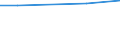 Traffic and transport measurement: Freight and mail on board / Unit of measure: Tonne / Airport pairs (routes): LENNART MERI TALLINN airport - BOROVAYA airport