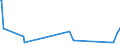 Traffic and transport measurement: Freight and mail on board / Unit of measure: Tonne / Airport pairs (routes): LENNART MERI TALLINN airport - SHIJIAZHUANG/ZHENGDING airport