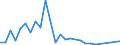 Traffic and transport measurement: Freight and mail on board / Unit of measure: Tonne / Airport pairs (routes): LENNART MERI TALLINN airport - TIANJIN/BINHAI airport