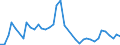 Traffic and transport measurement: Freight and mail on board / Unit of measure: Tonne / Airport pairs (routes): LENNART MERI TALLINN airport - CHANGCHUN/LONGJIA airport