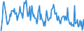 Traffic and transport measurement: Freight and mail on board / Unit of measure: Tonne / Airport pairs (routes): LENNART MERI TALLINN airport - PRAHA/RUZYNE airport