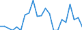 Traffic and transport measurement: Freight and mail on board / Unit of measure: Tonne / Airport pairs (routes): LENNART MERI TALLINN airport - NUERNBERG airport