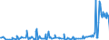 Traffic and transport measurement: Freight and mail on board / Unit of measure: Tonne / Airport pairs (routes): LENNART MERI TALLINN airport - LEIPZIG/HALLE airport