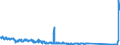 Traffic and transport measurement: Freight and mail on board / Unit of measure: Tonne / Airport pairs (routes): LENNART MERI TALLINN airport - KOBENHAVN/KASTRUP airport