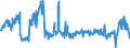 Traffic and transport measurement: Freight and mail on board / Unit of measure: Tonne / Airport pairs (routes): LENNART MERI TALLINN airport - HELSINKI/VANTAA airport