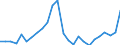 Traffic and transport measurement: Freight and mail on board / Unit of measure: Tonne / Airport pairs (routes): LENNART MERI TALLINN airport - PARIS-CHARLES DE GAULLE airport