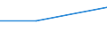 Traffic and transport measurement: Freight and mail on board / Unit of measure: Tonne / Airport pairs (routes): LENNART MERI TALLINN airport - KEFLAVIK airport