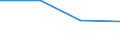 Traffic and transport measurement: Freight and mail on board / Unit of measure: Tonne / Airport pairs (routes): LENNART MERI TALLINN airport - ANCONA/FALCONARA airport