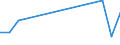 Traffic and transport measurement: Freight and mail on board / Unit of measure: Tonne / Airport pairs (routes): LENNART MERI TALLINN airport - BISHKEK/MANAS airport