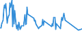 Traffic and transport measurement: Freight and mail on board / Unit of measure: Tonne / Airport pairs (routes): LENNART MERI TALLINN airport - KARAGANDA airport