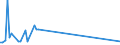 Traffic and transport measurement: Freight and mail on board / Unit of measure: Tonne / Airport pairs (routes): LENNART MERI TALLINN airport - AKTOBE airport