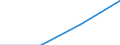 Traffic and transport measurement: Freight and mail on board / Unit of measure: Tonne / Airport pairs (routes): LENNART MERI TALLINN airport - KOSTANAY airport