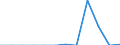 Traffic and transport measurement: Freight and mail on board / Unit of measure: Tonne / Airport pairs (routes): LENNART MERI TALLINN airport - VILNIUS INTL airport