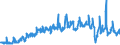 Traffic and transport measurement: Freight and mail on board / Unit of measure: Tonne / Airport pairs (routes): LENNART MERI TALLINN airport - RIGA airport