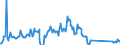 Traffic and transport measurement: Freight and mail on board / Unit of measure: Tonne / Airport pairs (routes): LENNART MERI TALLINN airport - AMSTERDAM/SCHIPHOL airport