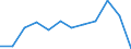 Traffic and transport measurement: Freight and mail on board / Unit of measure: Tonne / Airport pairs (routes): LENNART MERI TALLINN airport - KATOWICE/PYRZOWICE airport