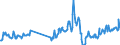 Traffic and transport measurement: Freight and mail on board / Unit of measure: Tonne / Airport pairs (routes): LENNART MERI TALLINN airport - WARSZAWA/CHOPINA airport