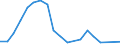 Traffic and transport measurement: Freight and mail on board / Unit of measure: Tonne / Airport pairs (routes): LENNART MERI TALLINN airport - KRASNOYARSK/YEMELYANOVO airport