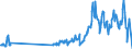 Traffic and transport measurement: Freight and mail on board / Unit of measure: Tonne / Airport pairs (routes): LENNART MERI TALLINN airport - MOSCOW/SHEREMETYEVO airport