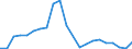 Traffic and transport measurement: Freight and mail on board / Unit of measure: Tonne / Airport pairs (routes): LENNART MERI TALLINN airport - MOSCOW/VNUKOVO airport