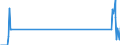 Traffic and transport measurement: Freight and mail on board / Unit of measure: Tonne / Airport pairs (routes): LENNART MERI TALLINN airport - GOTEBORG/LANDVETTER airport