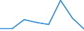 Traffic and transport measurement: Freight and mail on board / Unit of measure: Tonne / Airport pairs (routes): LENNART MERI TALLINN airport - STOCKHOLM/VASTERAS airport