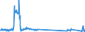 Traffic and transport measurement: Freight and mail on board / Unit of measure: Tonne / Airport pairs (routes): LENNART MERI TALLINN airport - STOCKHOLM/ARLANDA airport