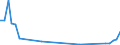 Traffic and transport measurement: Freight and mail on board / Unit of measure: Tonne / Airport pairs (routes): LENNART MERI TALLINN airport - TEKIRDAG/CORLU (MIL-CIV) airport